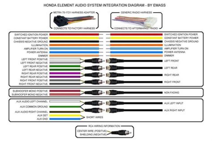 Are all car stereo wiring harness the same?