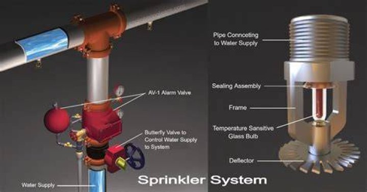 Are sprinkler valves interchangeable?