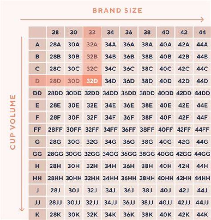 Are UK and EU bra sizes the same?
