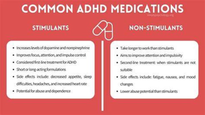 Can ADHD be treated without stimulants?