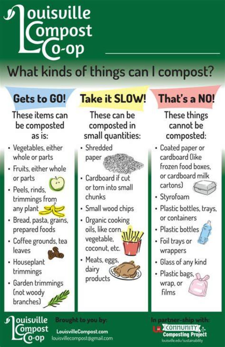 Can supplements be composted?