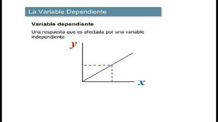Como saber cual es la variable independiente y dependiente?