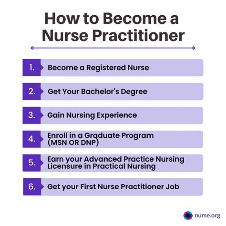 Does an MSN make you a nurse practitioner?