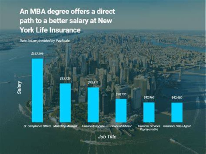 Does New York Life pay a base salary?