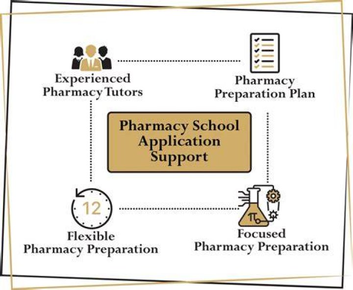 Does Western University have a pharmacy program?