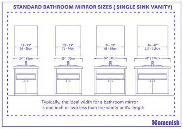 How big should a bathroom mirror be?