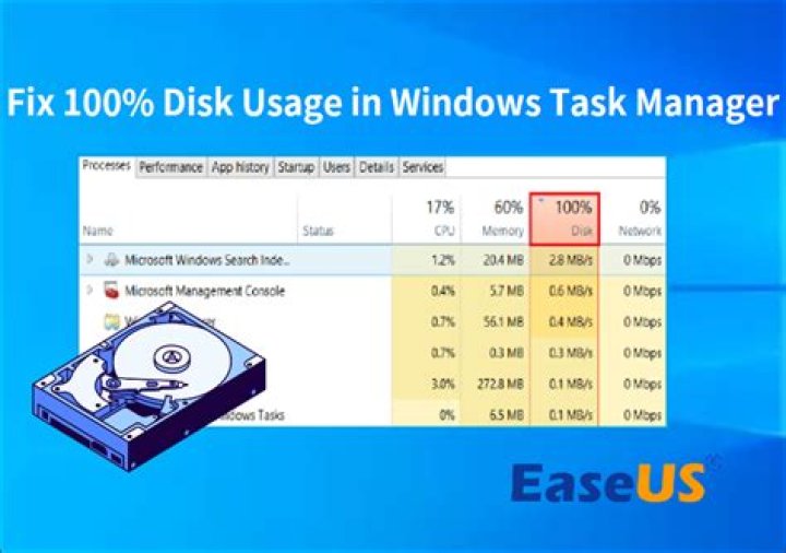 How do I fix a disk with 0 partition?