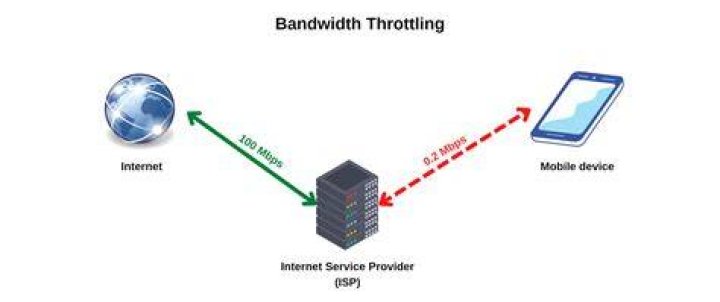 How do I fix my bandwidth problems?