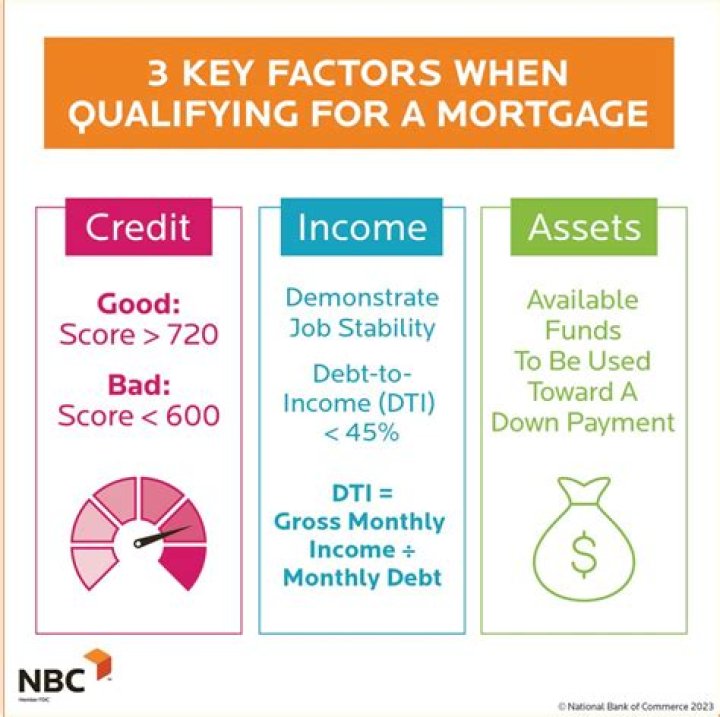 How do I know if ill qualify for a mortgage?