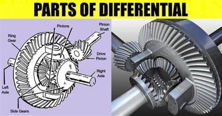 How do I know what Differential my Jeep has?