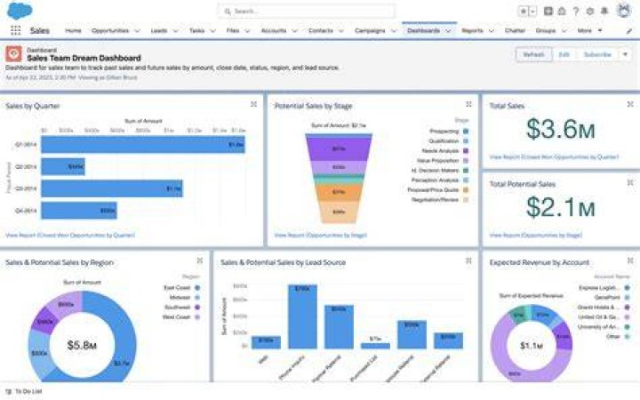 How do I learn from Salesforce development from scratch?