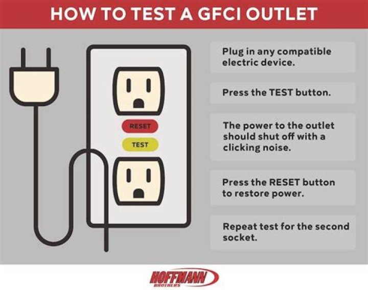 How do I test a GFCI outlet for protection?
