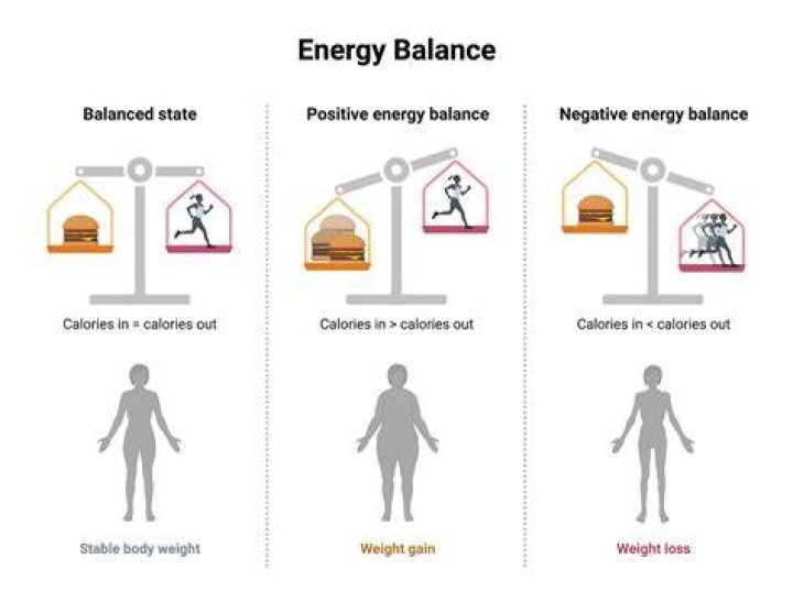 How do you balance your energy?