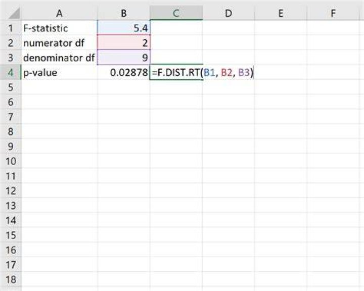 How do you calculate F statistic?