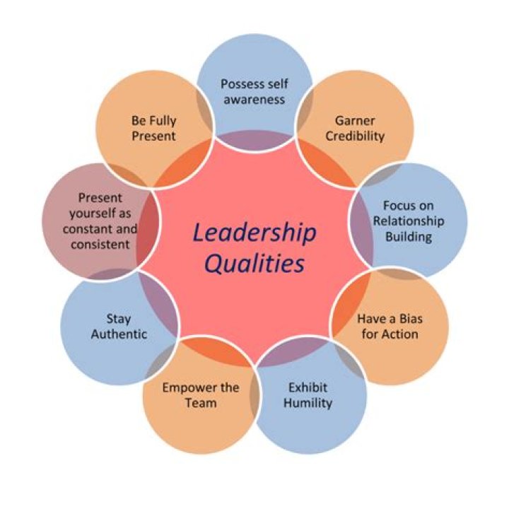 How do you exhibit leadership qualities?
