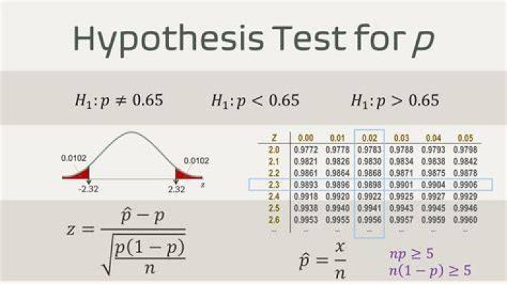 How do you find the test statistic for this hypothesis test for a proportion?