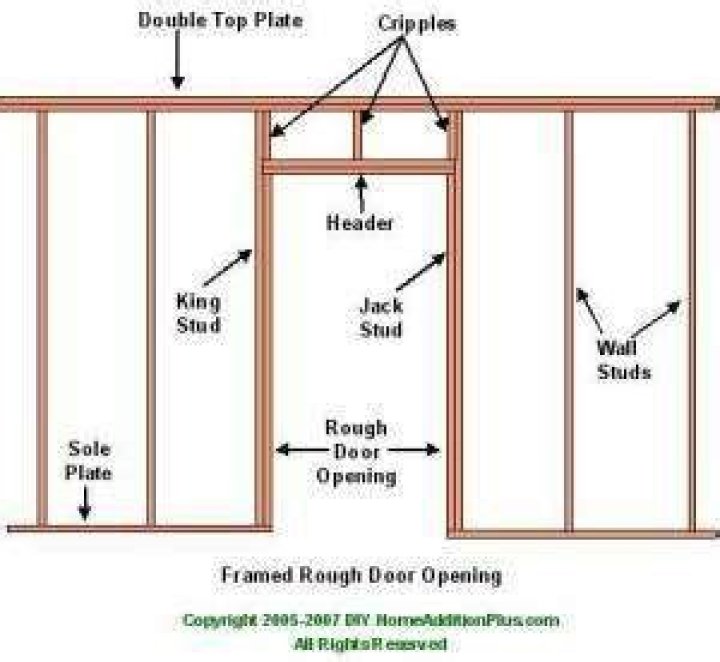 How do you frame a bifold door opening?