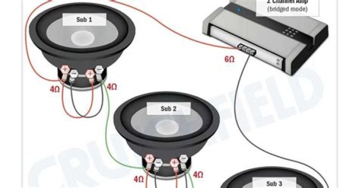 How do you hook up 3 subs to 1 amp?
