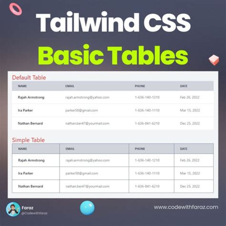How do you make a table like Excel in HTML?