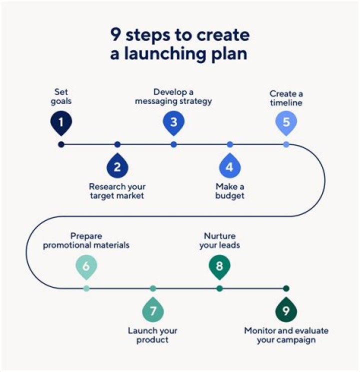 How do you prepare for a product launch event?