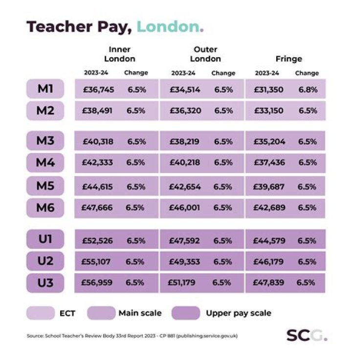 How do you rate a teacher?