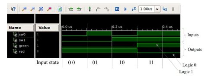 How do you see the waveform in Xilinx ISE?