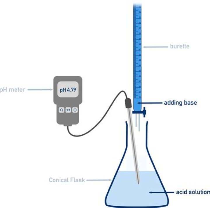 How do you titrate Namenda?