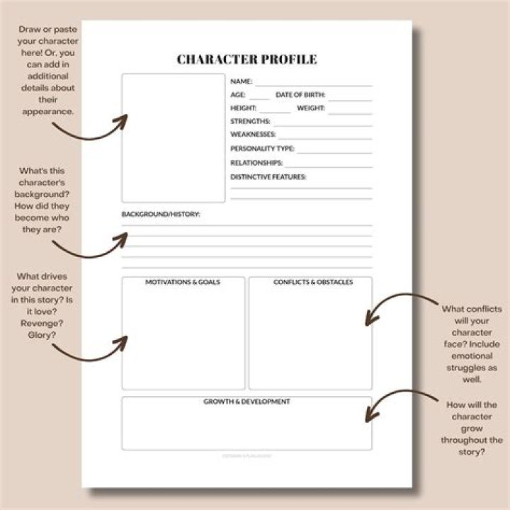 How do you write a character profile for acting?