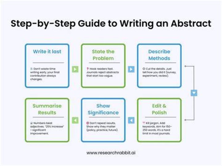 How do you write an abstract for SPE?