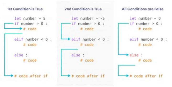 How do you write an if else condition in Informatica?