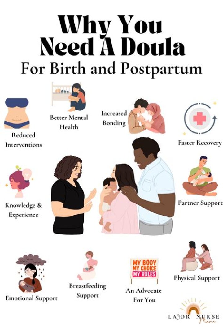How long do you need postpartum doula?