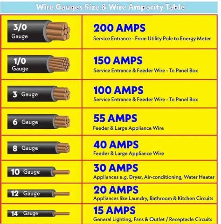 How many amps should my ESC be?