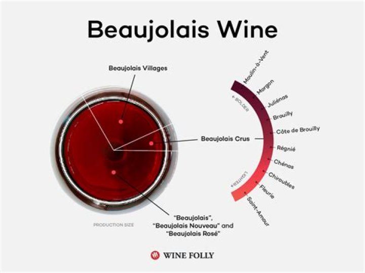 How many Crus does Beaujolais have?
