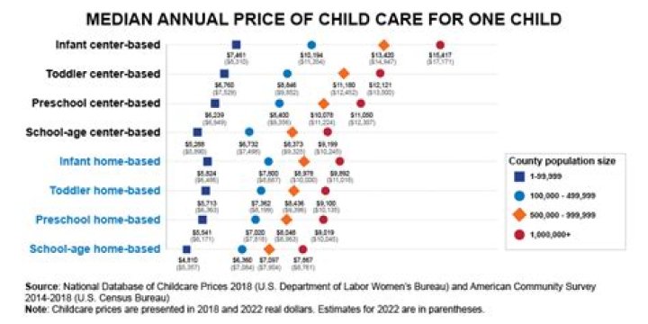 How many employees does Childcare Network have?