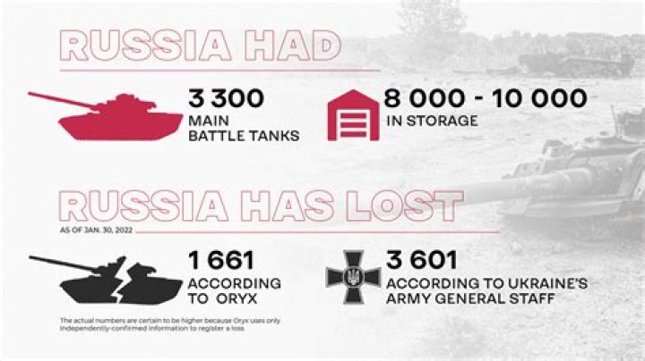 How many TOS 1A does Russia have?