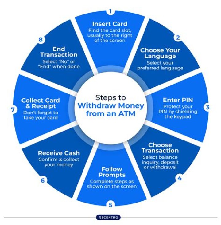 How much can you withdraw from SECU ATM?