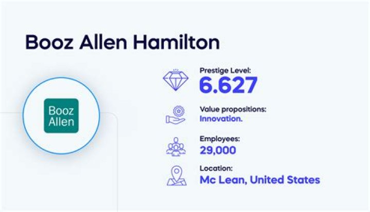How much do associates at Booz Allen make?