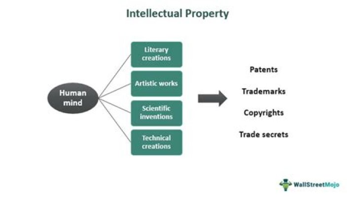 How much do intellectual property lawyers make?