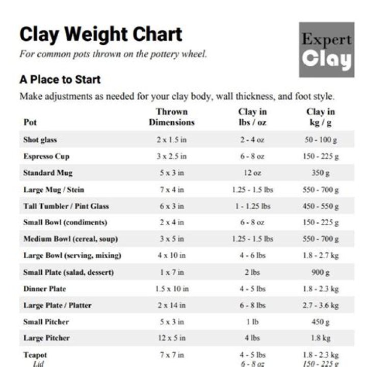 How much does a clay pan tile weigh?