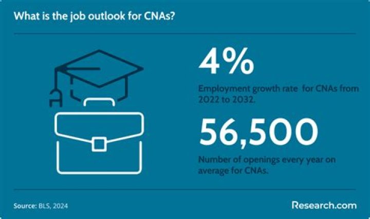 How much does a cna make in Manhattan?