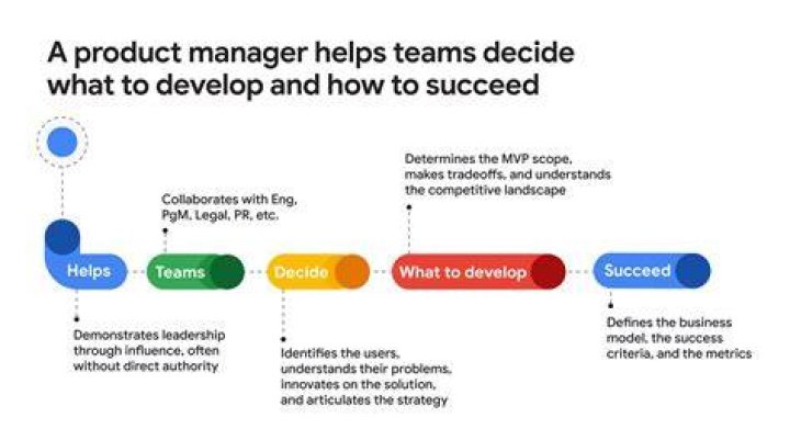 How much does a Google product manager earn?