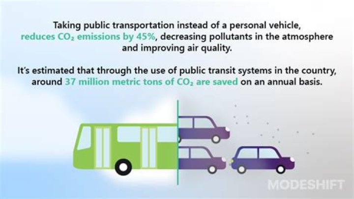 How much does public transportation cost in Boston?