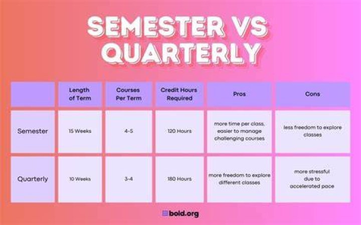 How much is a semester in Touro?