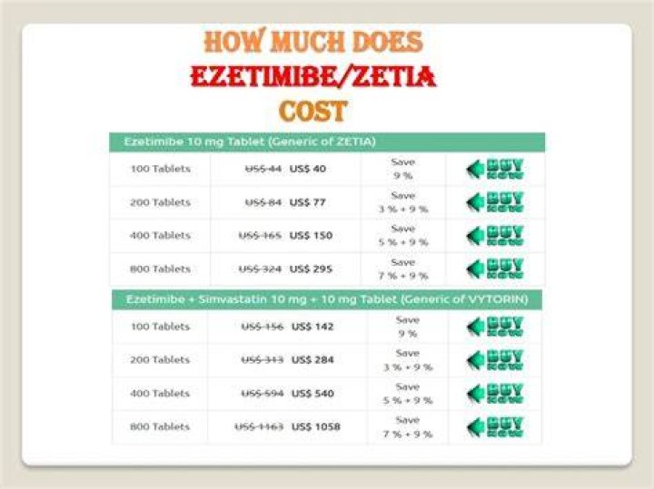 How much is ezetimibe at Walmart?