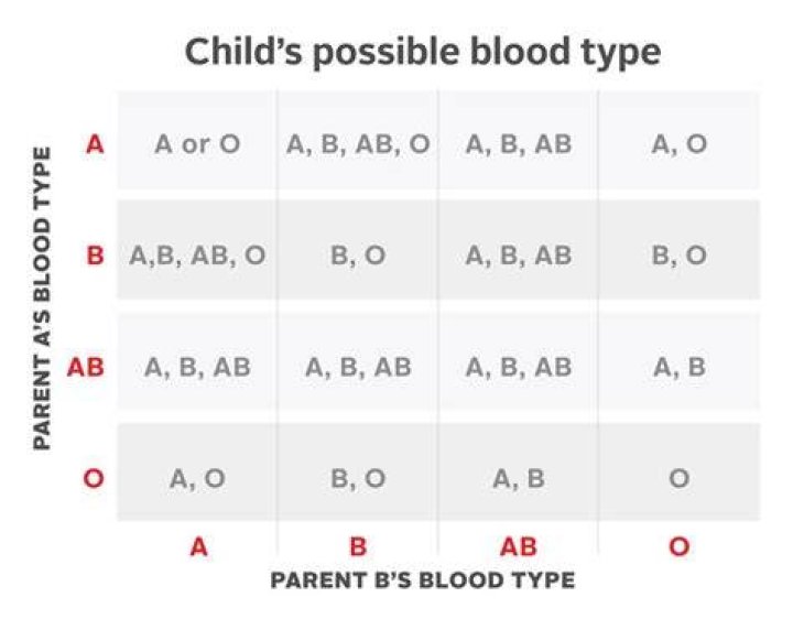 How rare is AB negative?