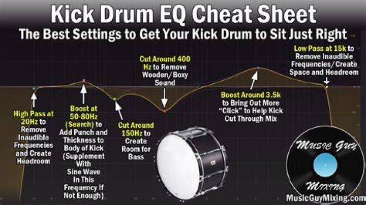 How tight should I tune my drums?