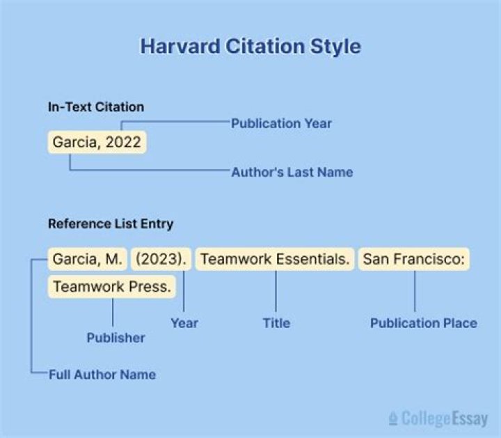 Is it good to cite this for me?