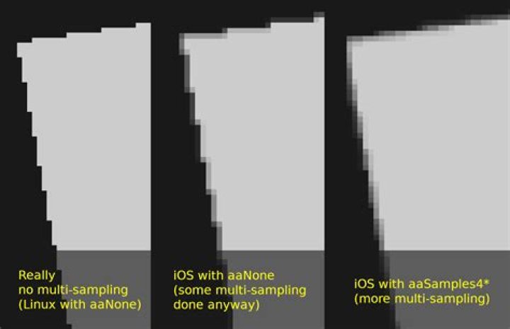 Is multisample anti aliasing good?