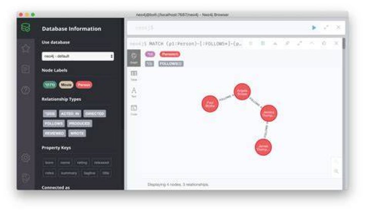 Is Neo4j database free?