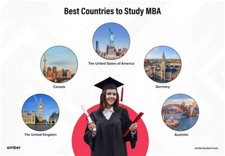Is Panimalar good for MBA?